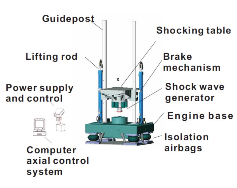 Supplier Mechanical Shock Test Systems - Mechanical Shock Test